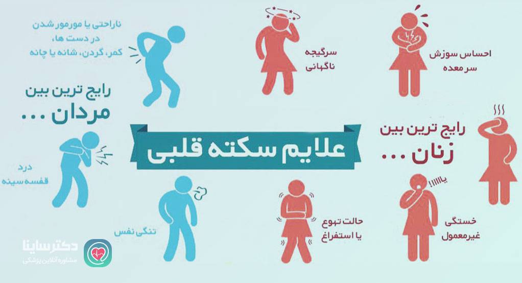 علائم سکته قلبی علائم حمله قلبی نشانه های سکته قلبی