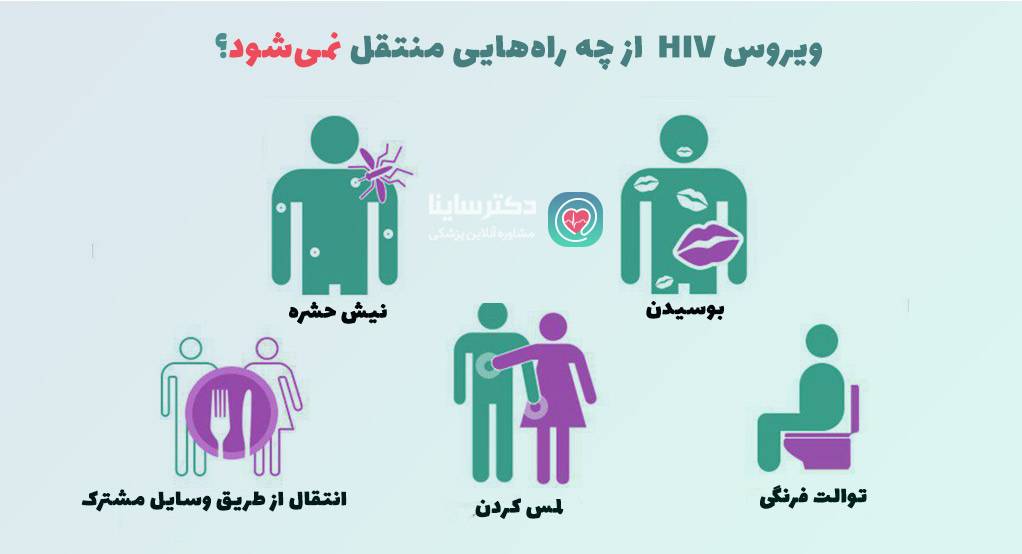  اچ ای وی چگونه منتقل میشود