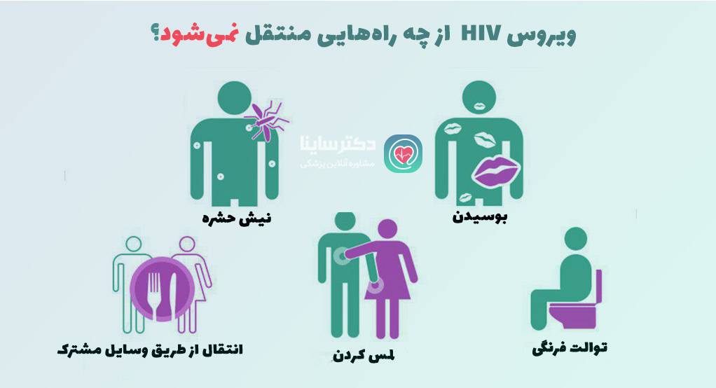 اچ ای وی چگونه منتقل میشود