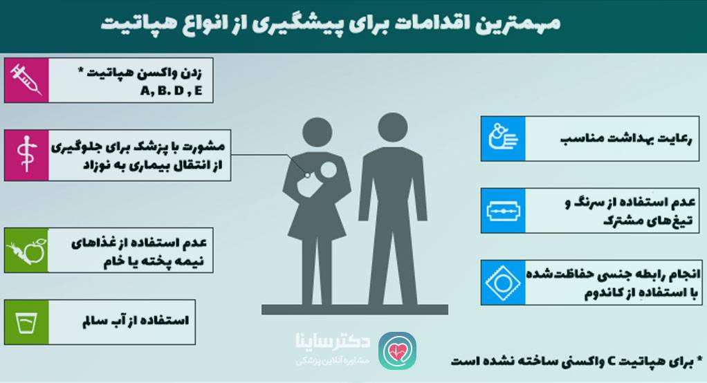پیشگیری از هپاتیت علائم هپاتیت