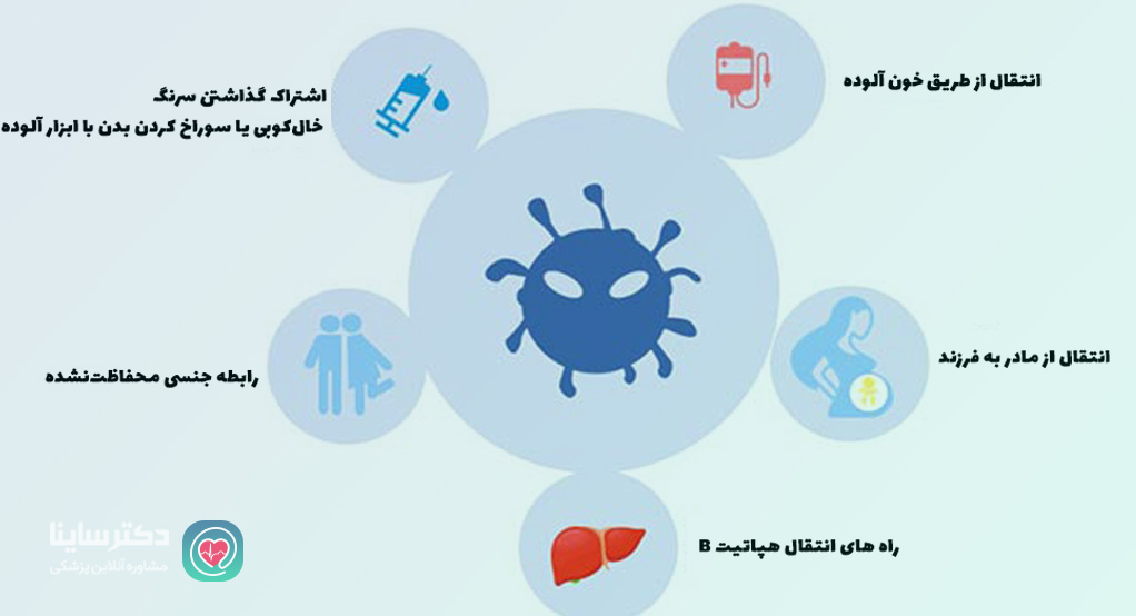 راه هاي انتقال هپاتيت انواع هپاتیت هپاتیت چیست