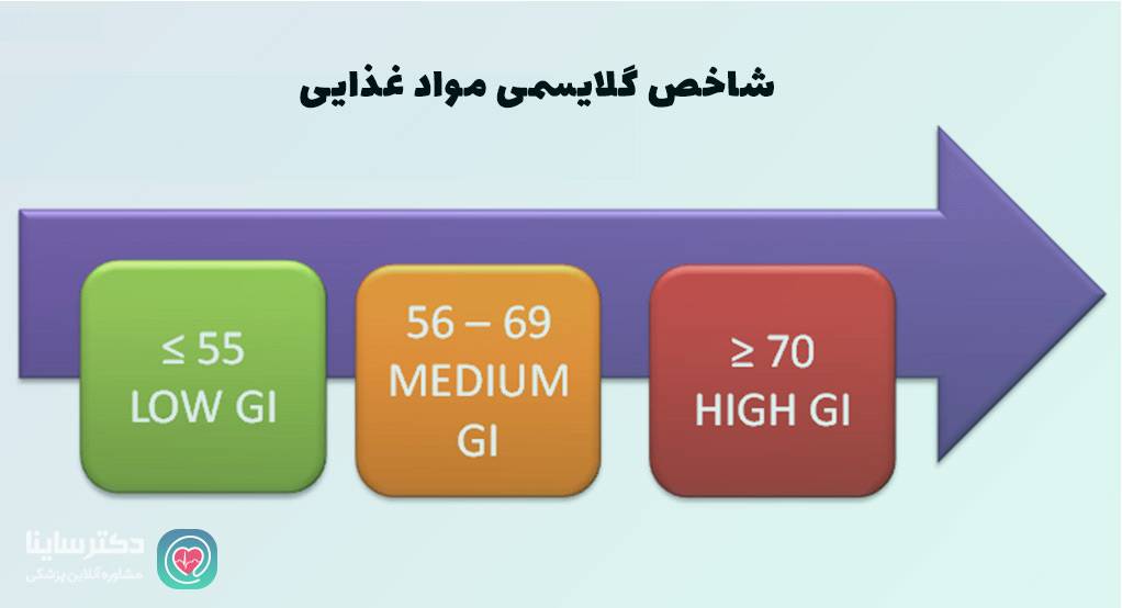 رژیم درمانی دیابت