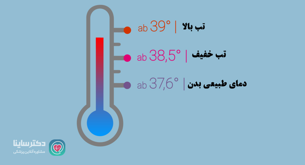 درجه حرارت بدن