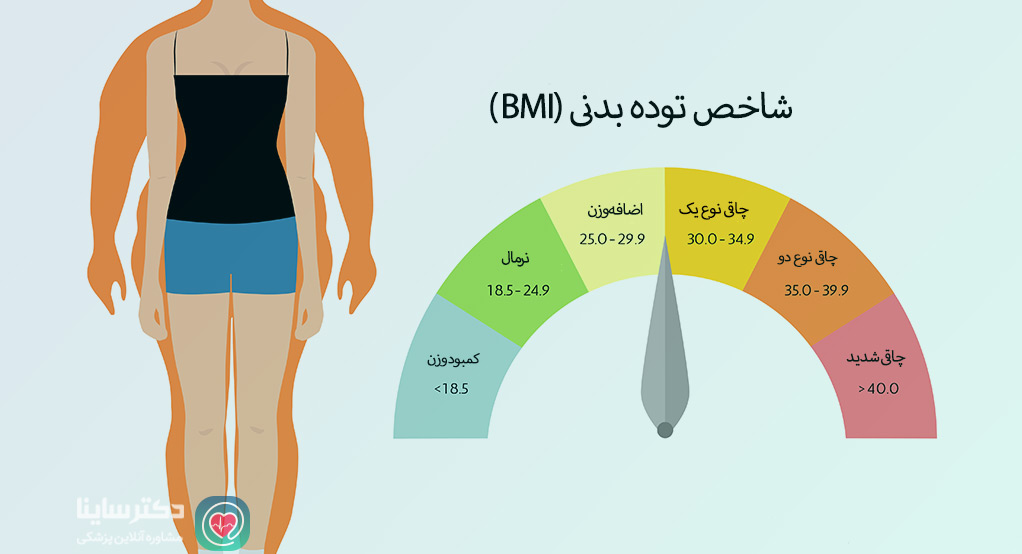 شاخص توده بدنی (BMI)