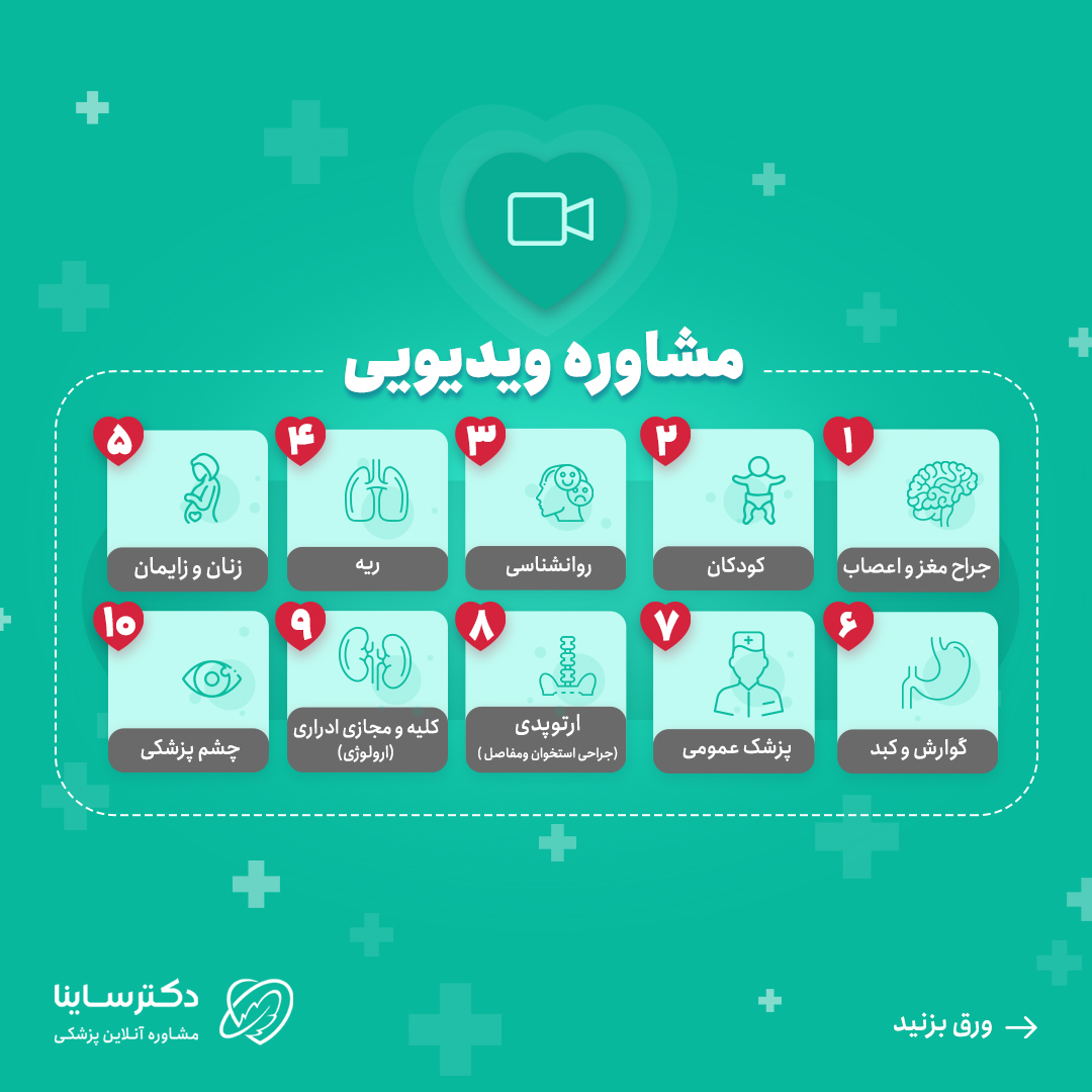 پرطرفدارترین شاخه‌های مشاوره آنلاین پزشکی در ایران چیست؟