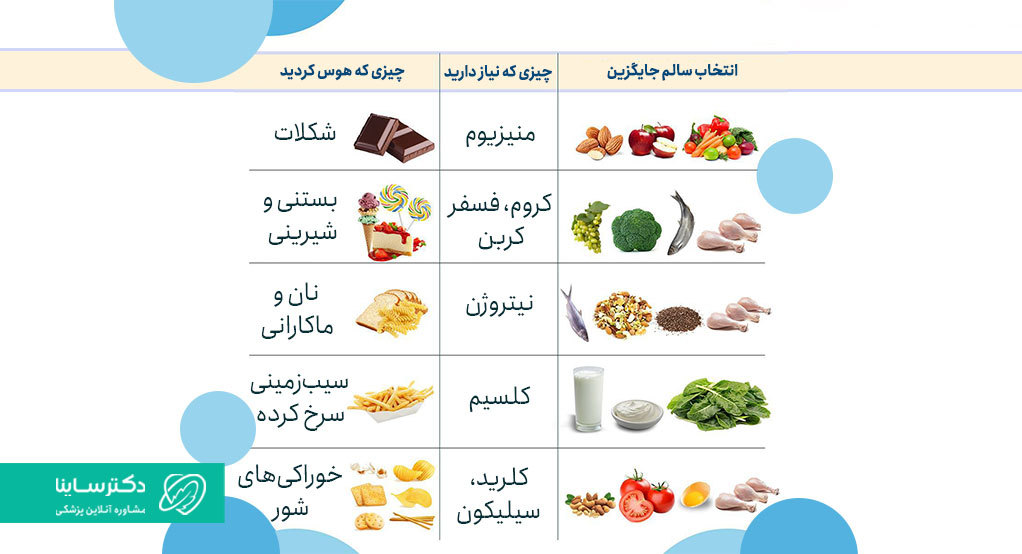 ارتباط بین ویار بارداری و موادغذایی که به آن نیاز دارید.