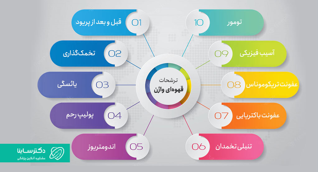 علت ترشحات قهوه‌ای واژن