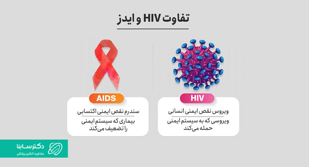 تفاوت ویروس ایدز و HIV