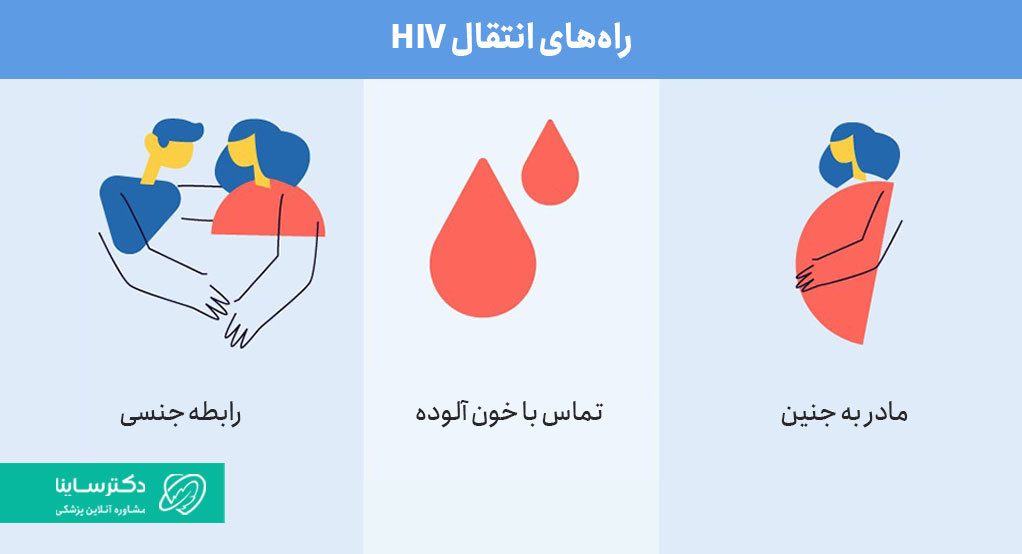 راه‌های انتقال ویروس HIV