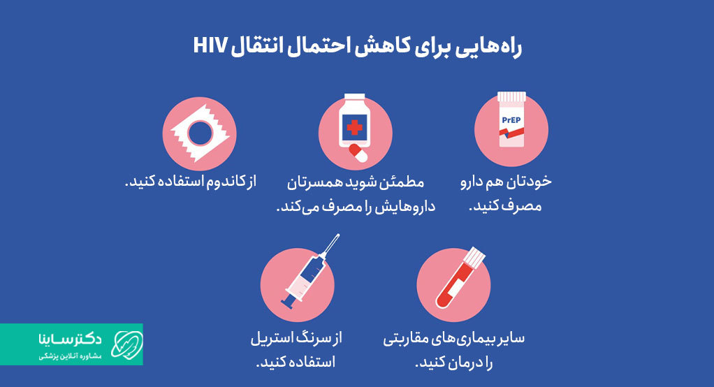 روش‌های پیشگیری از انتقال ویروز HIV