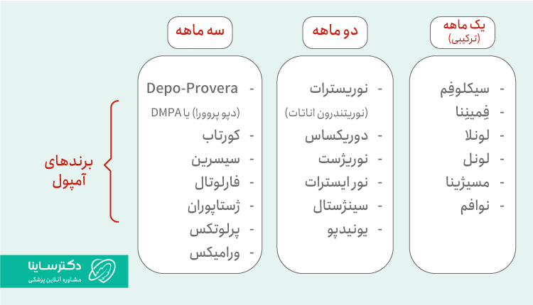 انواع برند‌های آمپول ضد‌بارداری