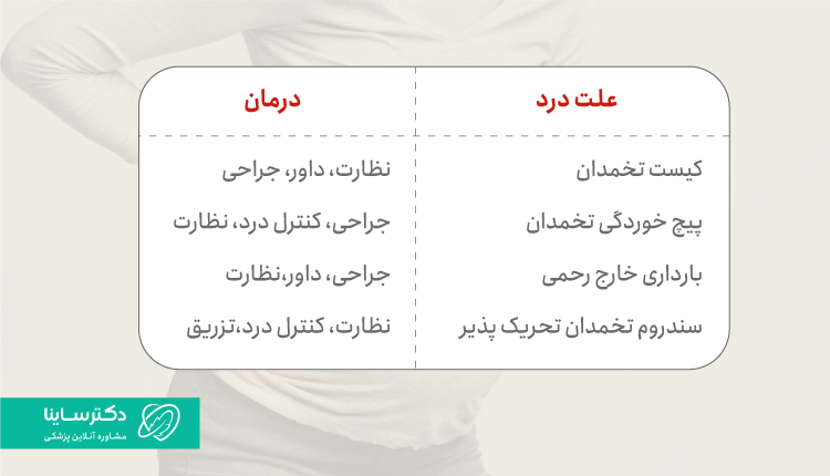 علت و درمان درد تخمدان در بارداری