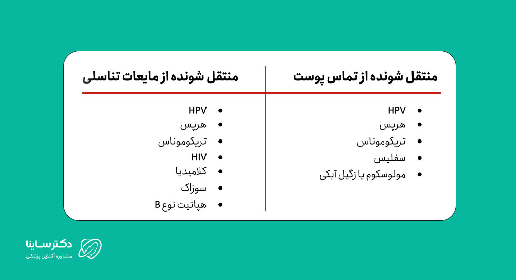 انواع بیماری‌های مقاربتی و روش انتقال 