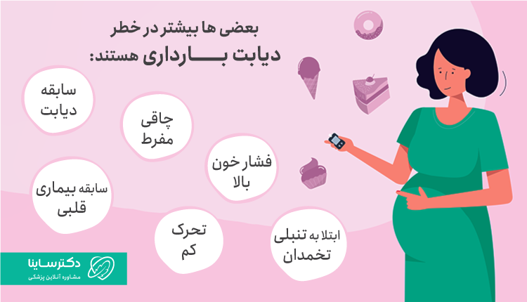 افرادی که در خطر دیابت بارداری هستند.