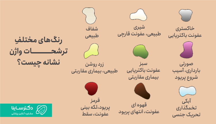 معنی رنگ‌های مختلف ترشحات واژن