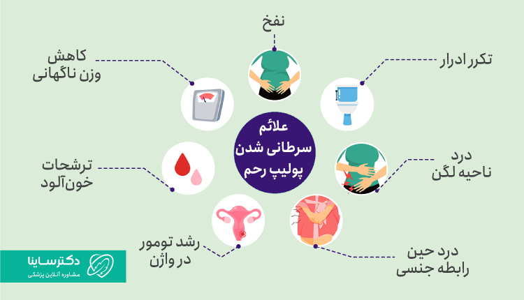 علائم پولیپ رحم سرطانی