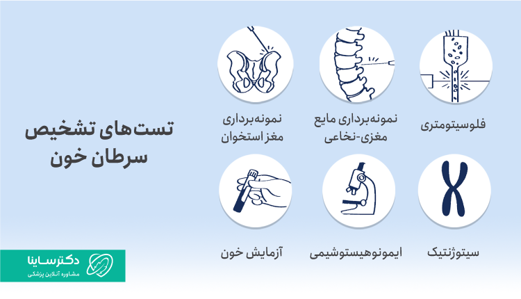 روش‌های تشخیص سرطان خون