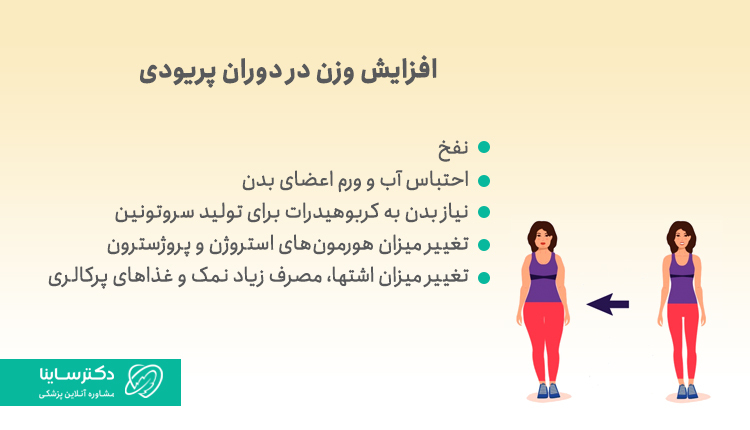 علت افزایش وزن در پریودی