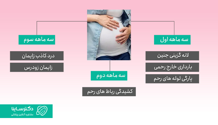 علت درد زیر شکم در ماه‌های مختلف بارداری