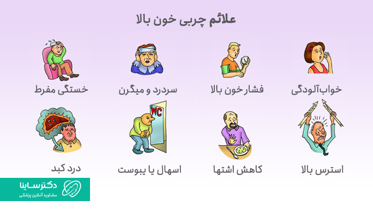 علائم چربی خون