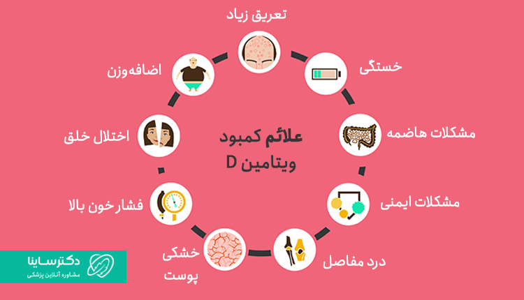 علائم کمبود ویتامین دی