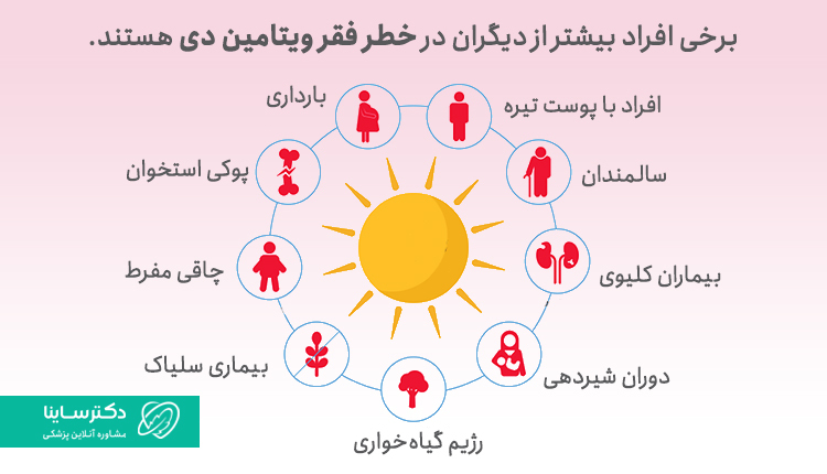 افرادی که در معرض خطر فقر ویتامین دی هستند.