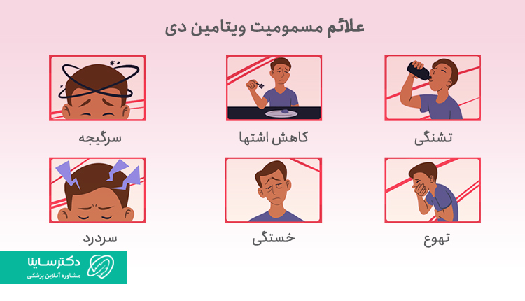 علائم مسمومیت ویتامین دی