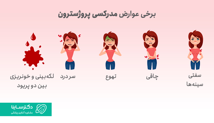 عوارض مدروکسی پروژسترون