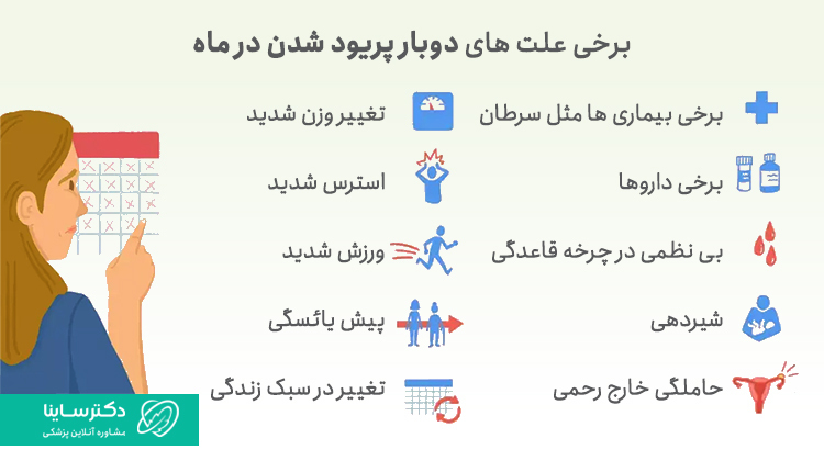 علت دو بار پریود شدن در یک ماه