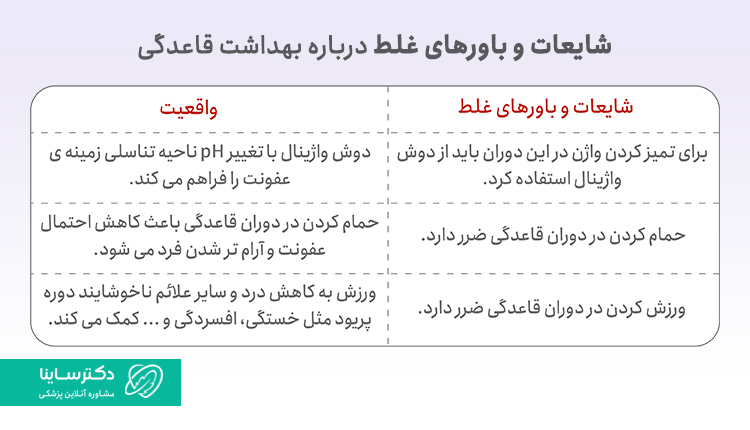 شایعات و باورهای غلط درباره بهداشت قاعدگی