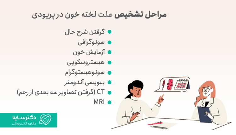 مراحل تشخیص علت لخته خون در پریودی