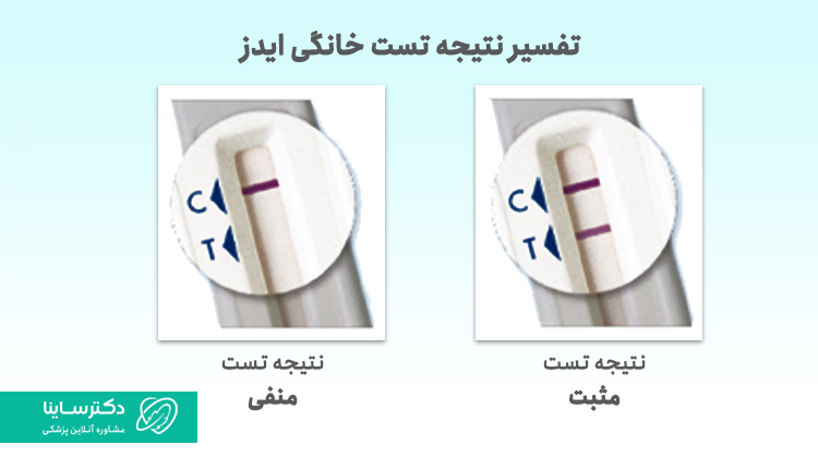 تفسیر نتیجه تست خانگی ایدز