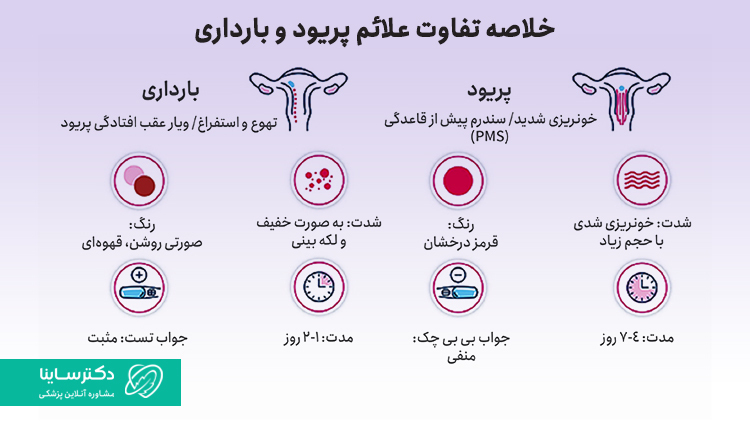 تفاوت علائم بارداری و پریودی