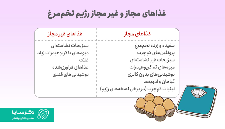 غذاهای مجاز و غیرمجاز رژیم تخم مرغ