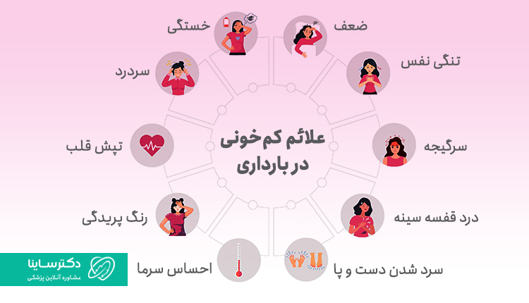 علائم کم‌خونی در بارداری