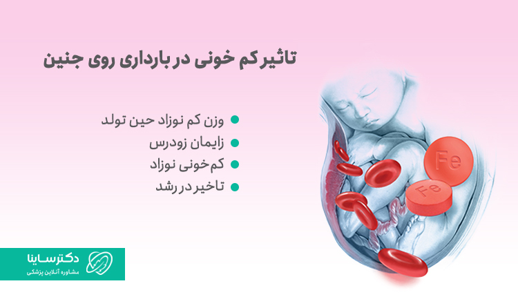 تاثیر کم‌خونی در بارداری روی جنین