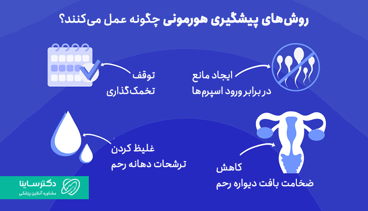 انواع روش‌های هورمونی پیشگیری از بارداری 