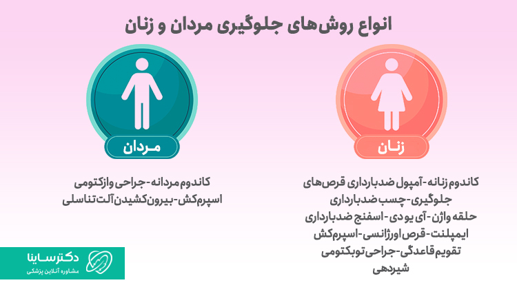 روش‌های پیشگیری از بارداری در زنان و مردان