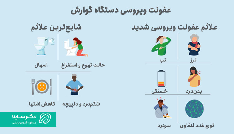 علائم اسهال ویروسی