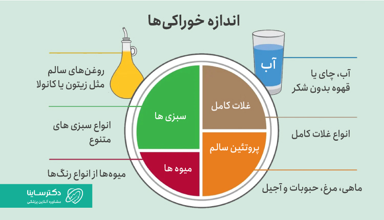 اندازه غذاها در رژیم غذایی بشقاب سالم