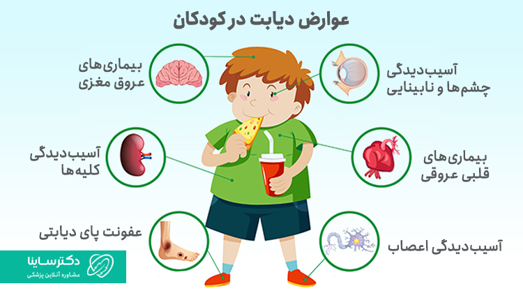 عوارض دیابت در کودکان