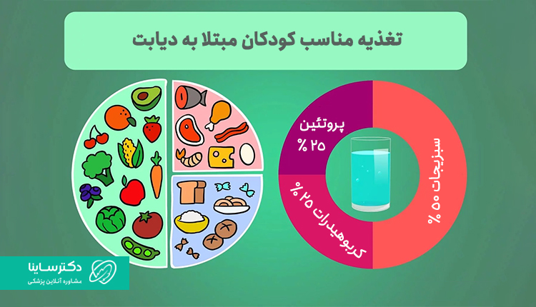 تغذیه مناسب کودکان مبتلا به دیابت