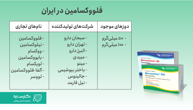 نام‌های تجاری فلووکسامین در ایران