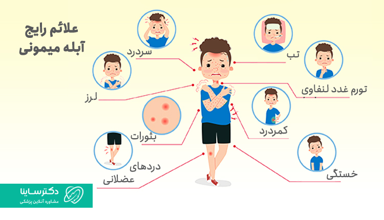 علائم آبله میمونی