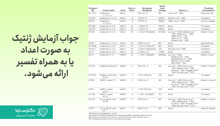 جواب آزمایش ژنتیک