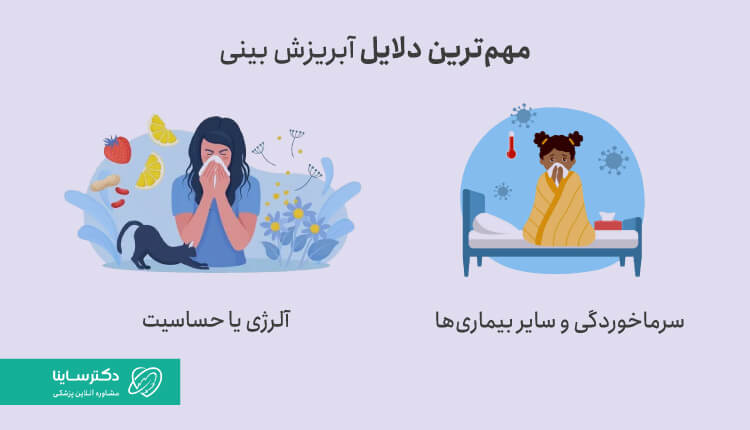 مهم‌ترین دلایل آبریزش بینی، بیماری یا حساسیت است.