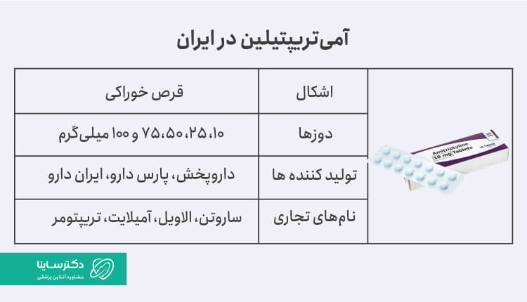 آمی تریپتیلین در بازار ایران