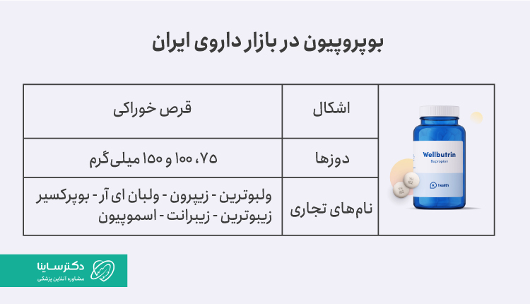 بوپروپیون در بازار داروی ایران