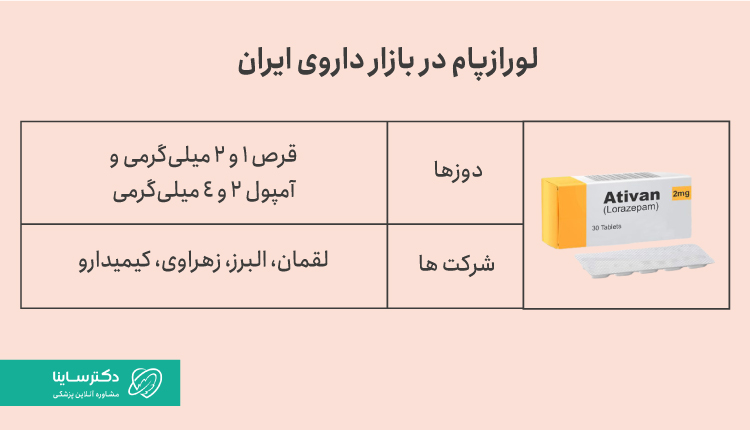 لورازپام در بازار داروی ایران