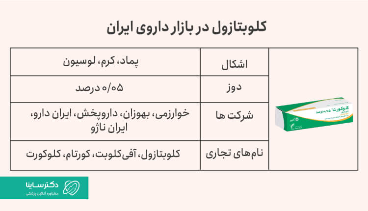 کلوبتازول در بازار داروی ایران